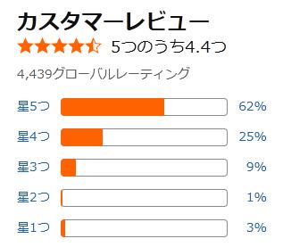 amazon 評価