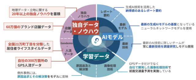 gleasin グリーシン 特徴