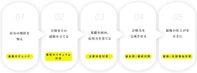 さくら看護予備校 特徴