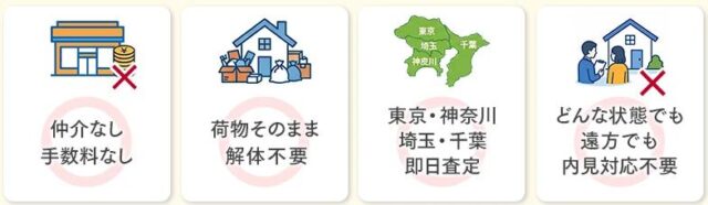 空き家買取本舗 特徴