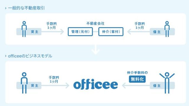 officee オフィシー 特徴