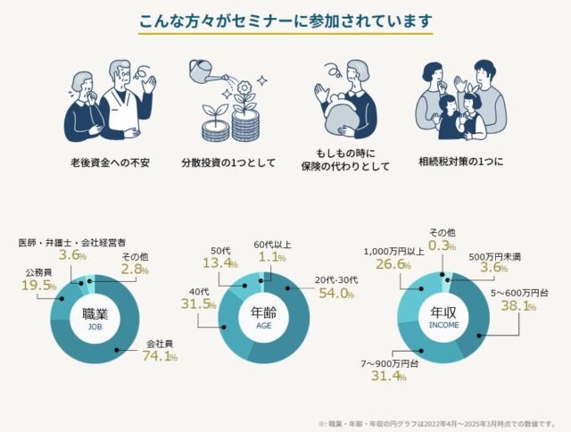 FJネクスト 不動産投資セミナー 個別相談 特徴