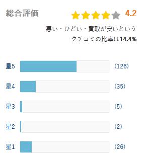 ヒカカク 評価