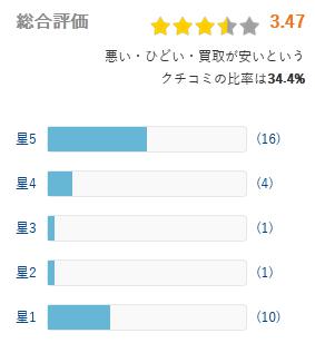 ヒカカク 評価