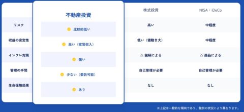 不動産投資