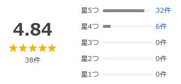 Yahoo!ショッピング 評価