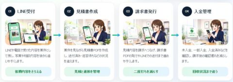 見積 請求 業務 ワンストップ