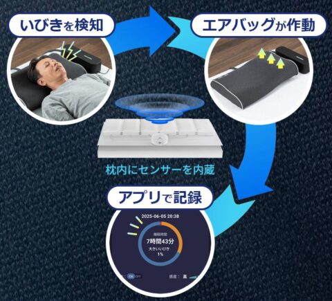エアバッグ
