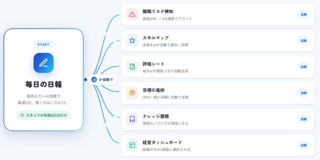 CooBase クーベース 特徴