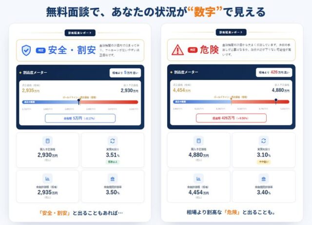 みんなのワンルーム投資 特徴