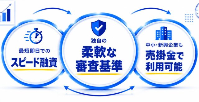 アクト・ウィル ABL 特徴