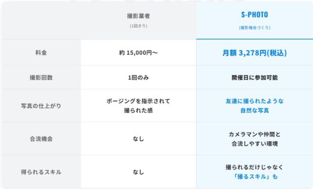 S-Photo 写真特化コミュニティ 特徴