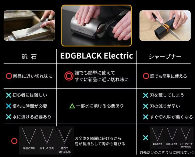EDGBLACK Electric Knife Sharpener 特徴