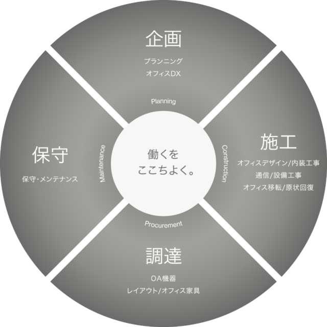 アルファーテクノ オフィス移転 プランニング コンサルティング 特徴