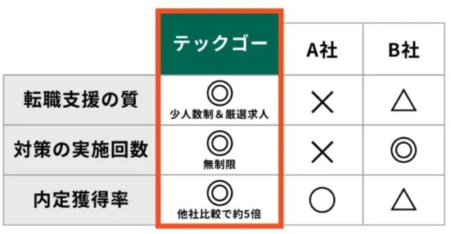 テックゴー Tech GO 特徴