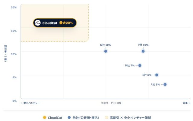 CloudCut クラウドカット 特徴
