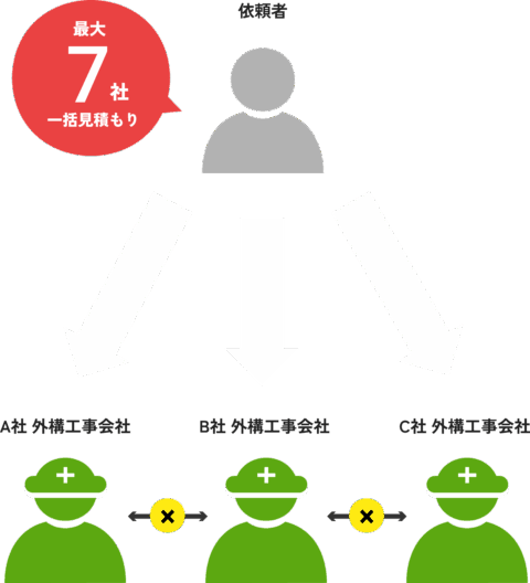エクステリア 外構工事 一括見積もり