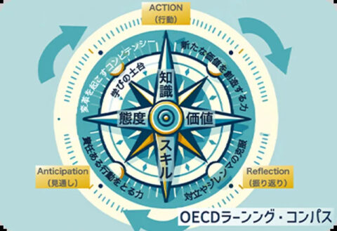 OECD ラーニングコンパス