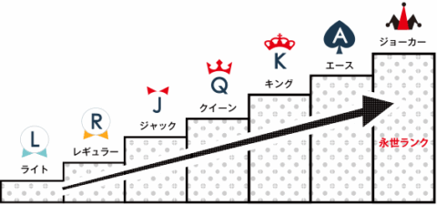 ブックウォーカークラブ