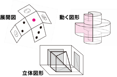 イメージング力 図形