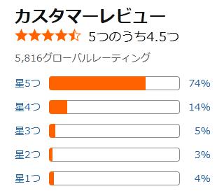 amazon 評価