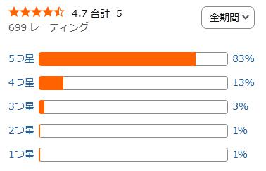 amazon 評価