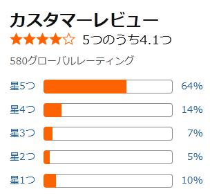 amazon 評価