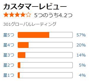 amazon 評価