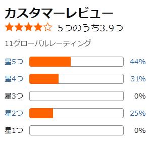 amazon 評価