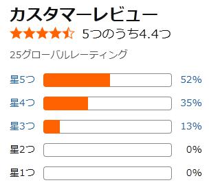 amazon 評価