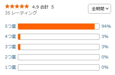amazon 評価