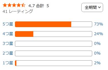 amazon 評価