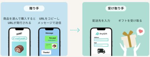 eギフト
