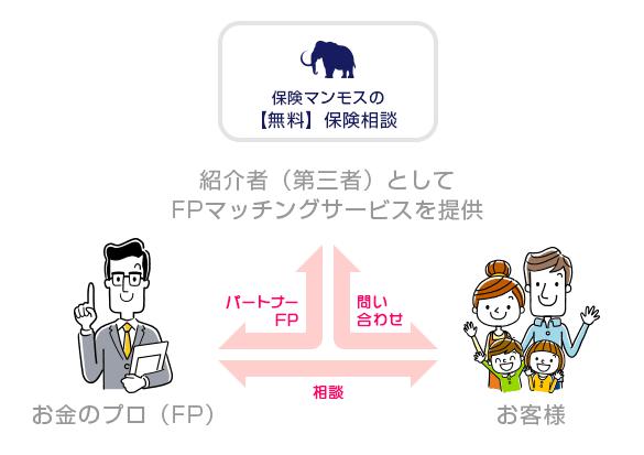 保険マンモス 特徴