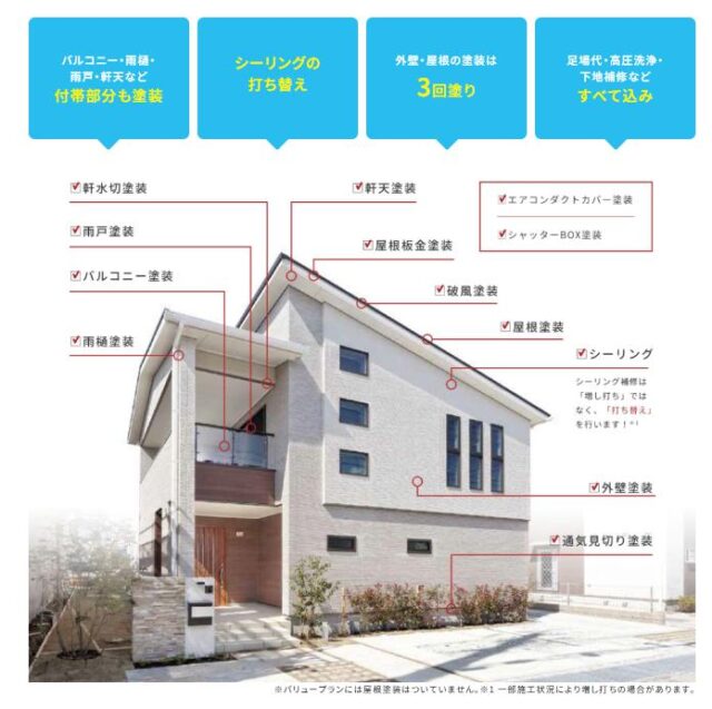 創建ペイント 外壁塗装 屋根塗装 特徴
