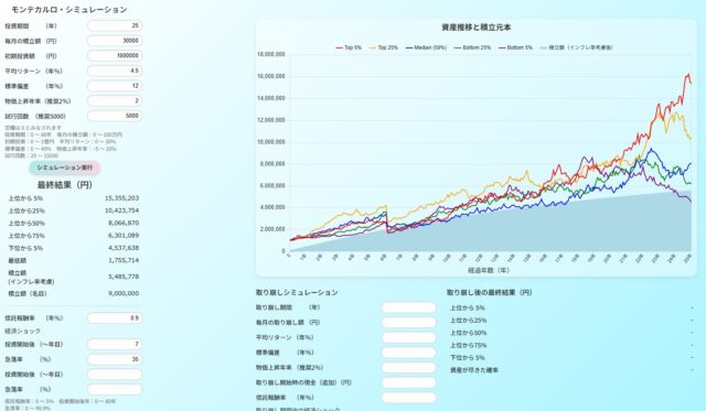 Sorairo そらいろ アセットコンサルティング 資産運用シミュレーション 特徴