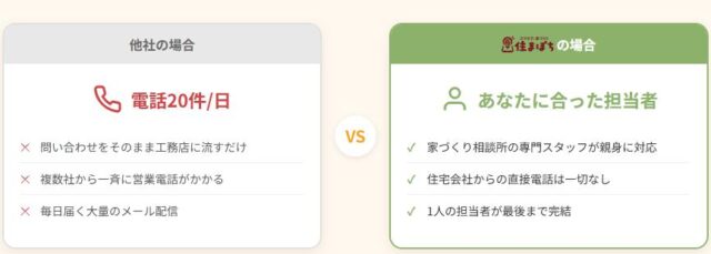 住まぽち 特徴