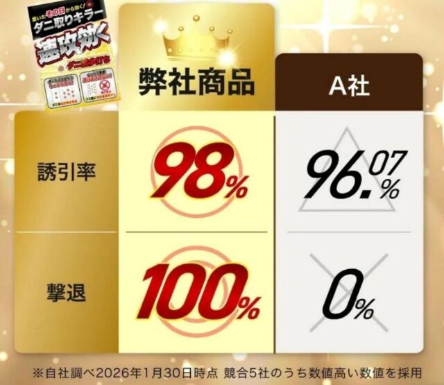 ダニ取りキラー 特徴