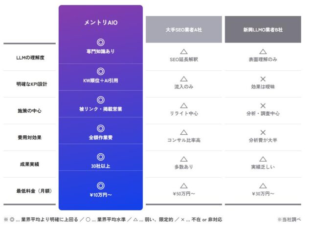 メントリAIO 特徴