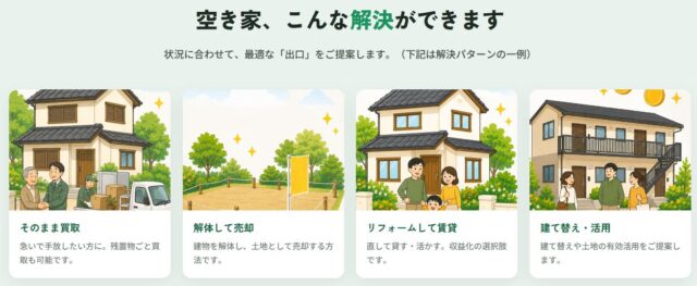 空き家の窓口 特徴