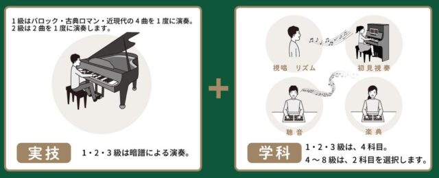 日本音楽協会 音楽技能検定 特徴