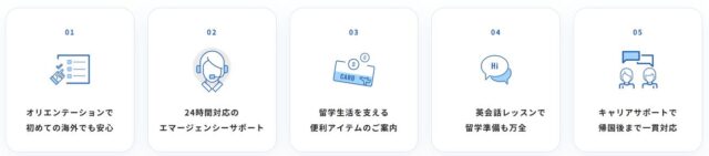 ウインテック留学センター 特徴
