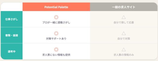 Potential Palette ポテンシャルパレット 特徴