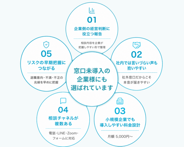 サポキタ 特徴