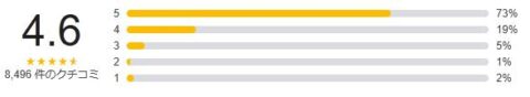 google 評価