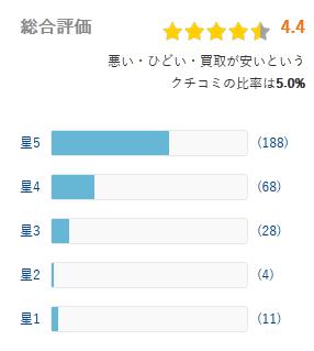 ヒカカク 評価
