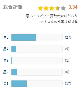 ヒカカク 評価