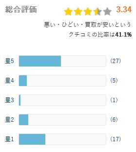 ヒカカク 評価