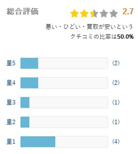 ヒカカク 評価