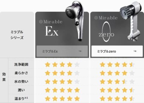 ミラブルEx ミラブルゼロ 比較